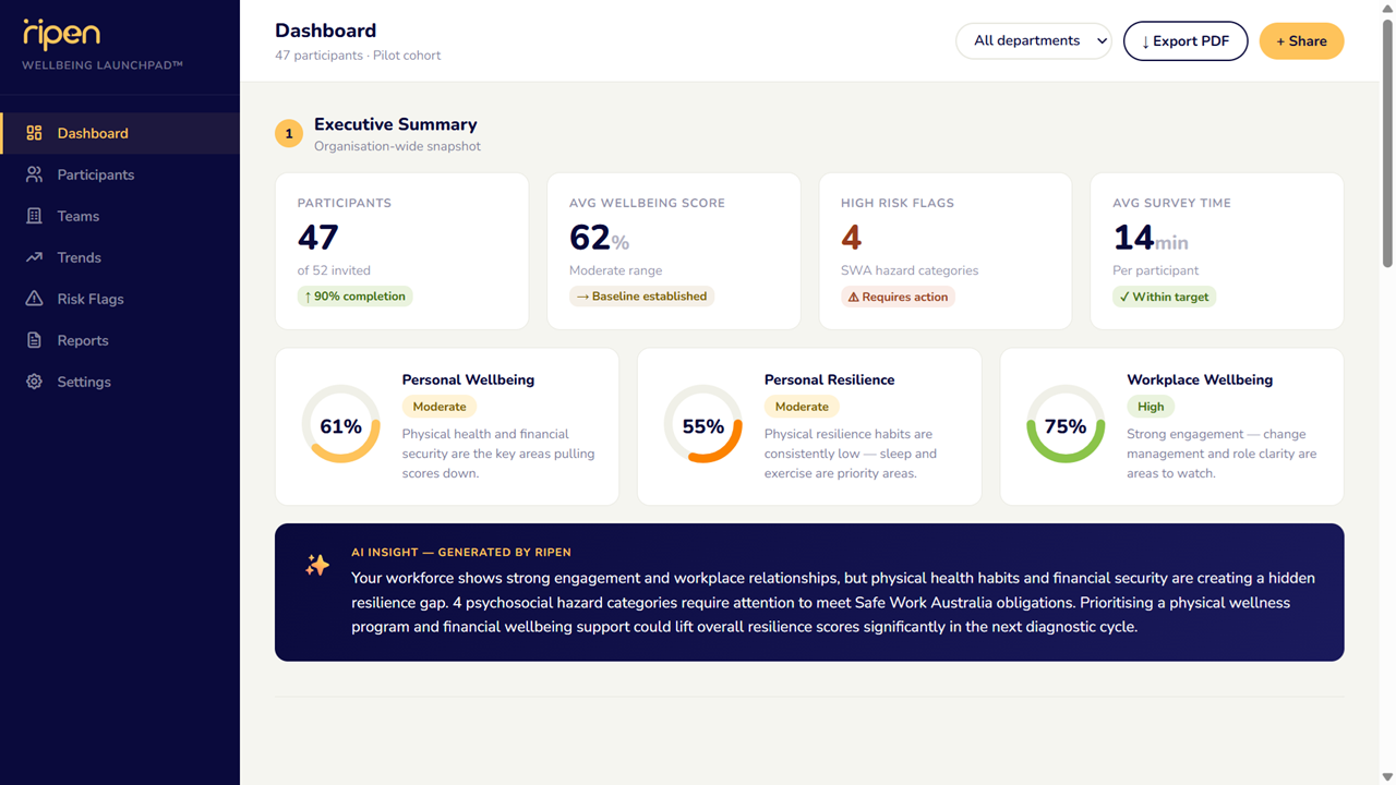 Client team dashboard