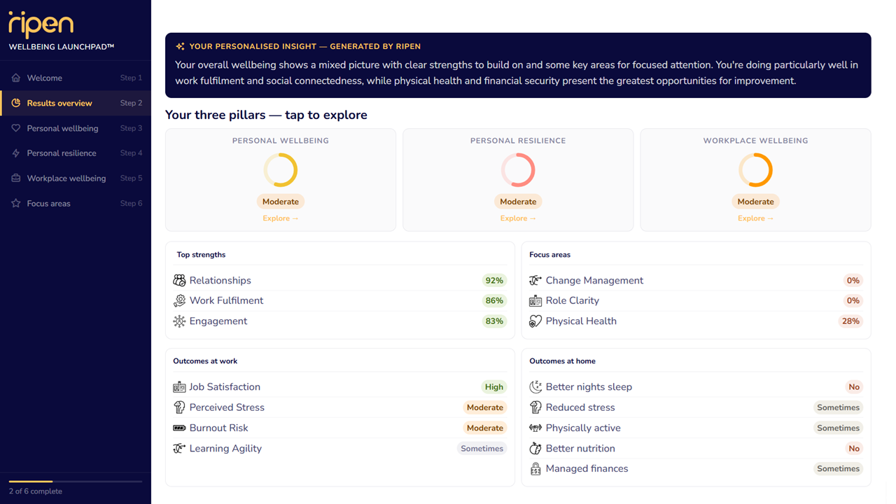 Individual wellbeing dashboard